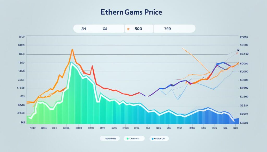 이더리움 가스 가격과 한도